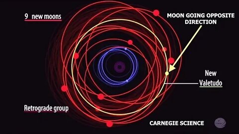 Seaching for Planet X, Astronomers Discover a Dozen Moons Orbiting Jupiter with Strange Orbit