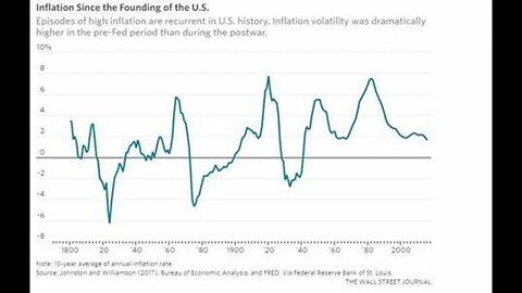 12% inflation in 2023 Fed to ‘run out of firepower,’ expect ‘stagflation’ - Michael Wilkerson