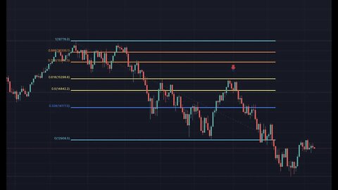 Beginners Guide to reading Charts: Fibonacci