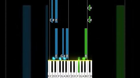 Paw Patrol Theme Piano Tutorial #piano #pianolessons