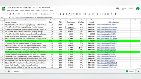 NEED to Make $1000 DAILY The ONLY Eurusd Trading Strategy You NEED to Make $1000 DAILY