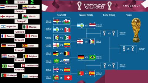 The FIFA World Cup 2022 Finalist | Best WC22 Predictions & Full Fixture