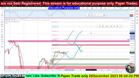 Nifty Prediction Levels for 27-12-2023 #nifty #banknifty