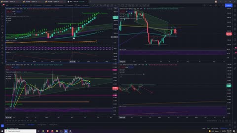 Market Analysis 7/20/2021