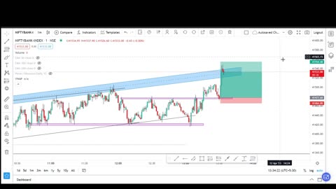 BANKNIFTY LIVE TRADING 12-APRIL-2023