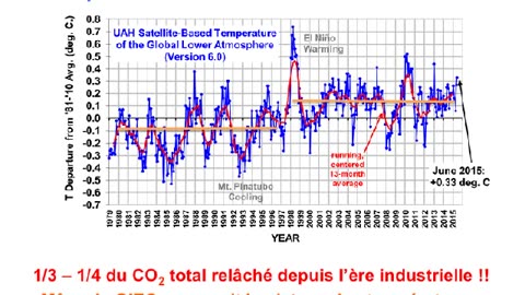 5-6. Istvan Marko: pourquoi la théorie du réchauffement climatique doit nous faire rire