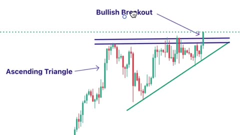 how to trade consolidations with chart patterns