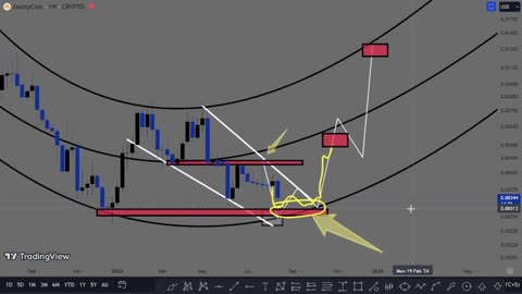 Jasmy price prediction 2023