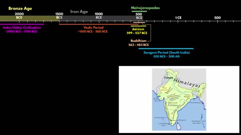 The history of the India 1