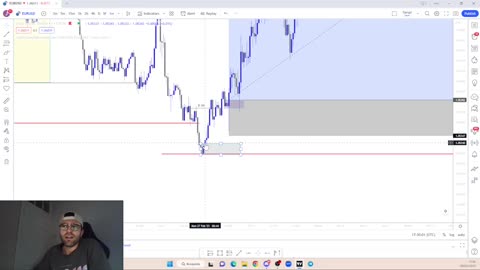 Eurusd-28/02/23-Smart Money Concepts