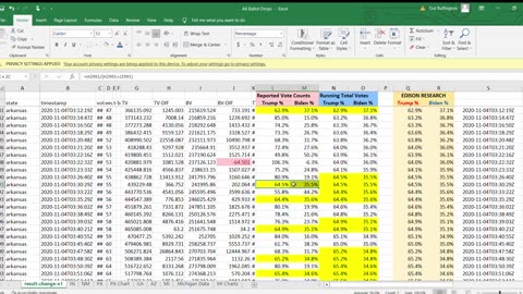 Arkansas' Election Data was also Impacted by the Same Algorithm.