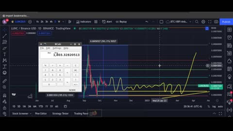 LUNA Classic to 0.0034 by Mid-March 2023!!!