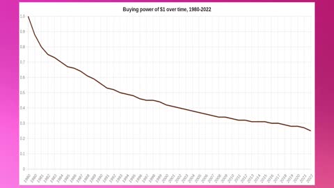 President Biden Says The PANDEMIC Is OVER (8.3% Inflation Rate GOOD NEWS?)