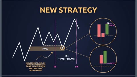 Unveiling the ICT Silver Bullet Strategy: Achieve Unprecedented High Win Rates!