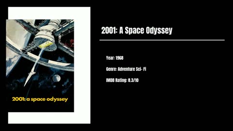 Best Movies To Watch #68 - 2001: A Space Odyssey