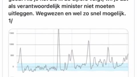 Oversterfte gaat door het dak. 100 per dag.