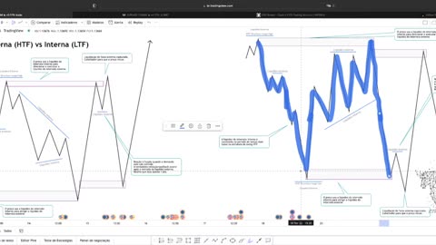 SMART MONEY FOREX E B3 - JEFF TRADER FX - AULA 26