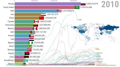 Richest Countries in Europe (1980-2028)