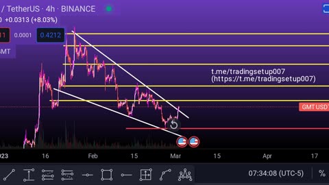 GMTUSDT #TradingSetup