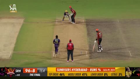 IPL 2024 Final Showdown: The Ultimate Clash for the Championship!