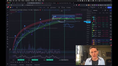 My 2023 CRYPTO Predictions - Wyckoff w/ Ryan