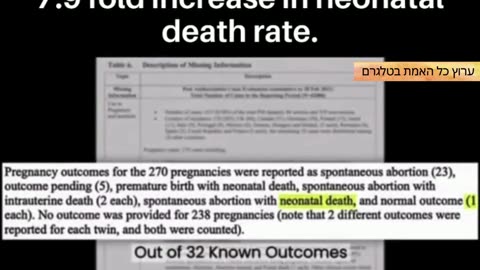 Stillbirth is a serious problem, it's rate has dramatically risen since "anti Covid19 vaccines"