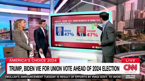 CNN Data Reporter Harry Enten Says Key Dem Demographic Trending ‘Toward Donald Trump’