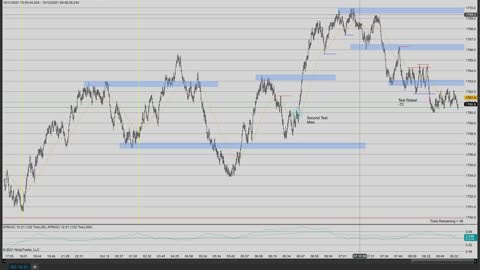 Momentum Trading the EC CL GC 10/12/2021