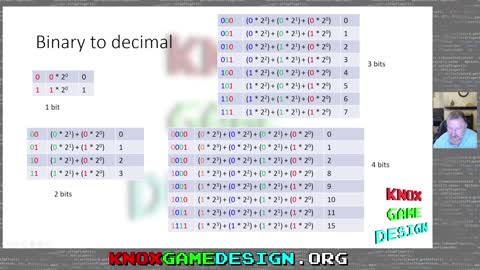 Number Systems - Knox Game Design, November 2022