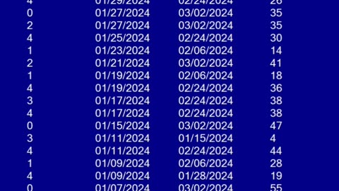 Virginia Pick 4 Day Next Lottery BallNumber Analysis Mar 06, 2024 02:25:47 AM GMT -05:00