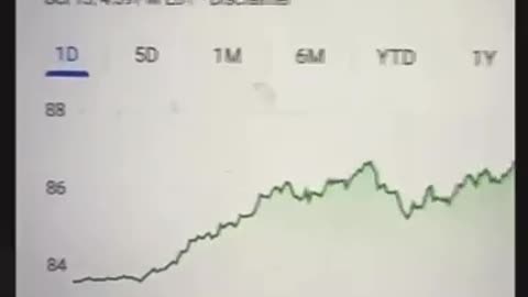 Waqar Zaka Latest Future Prediction on Oil. |14 Oct 2023|