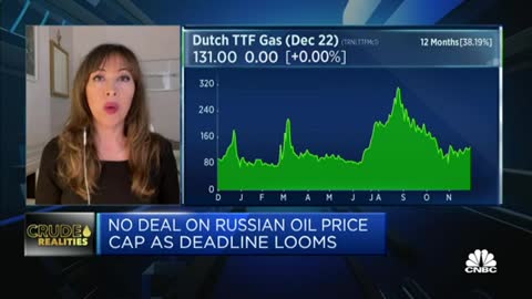 Uncertainty on Russian oil price cap will create more volatility Analyst