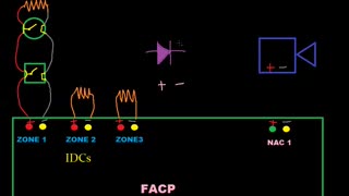 Fire Alarm Fundamentals EP03