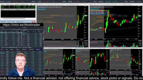 LIVE DAY TRADING | Trading Premarket and the Open | S&P 500, NASDAQ, NYSE |