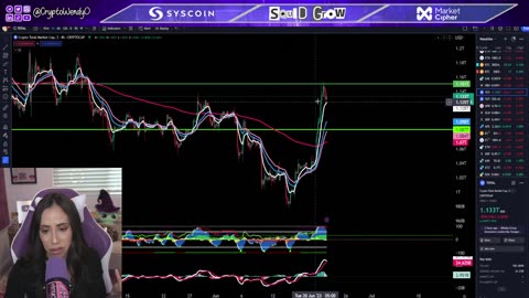 📈BULL RUN HERE?📈Bitcoin 2 Month High (HUGE PEPE ALGORAND CARDANO NEWS)