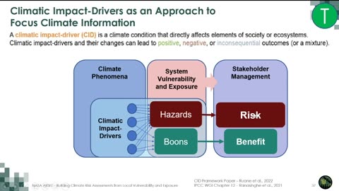 NASA ARSET: Theoretical Framework for Demand-Driven Climate Adaptation Support, Part 1/2