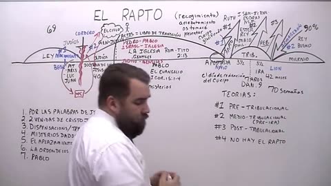 El Rapto