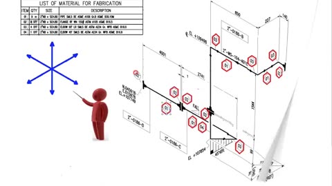 List of Materials Fabrication