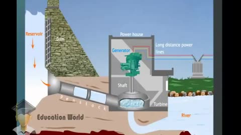 Hydroelectric Power Plant Working Animation