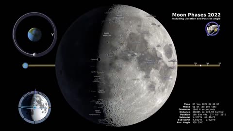 Moon Phases 2022 in 4K | Northern Hemisphere Lunar Odyssey