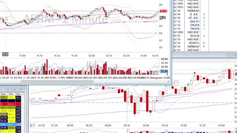 Day Trade Recap - 2.1.22 $AFRM $CVX $RCL