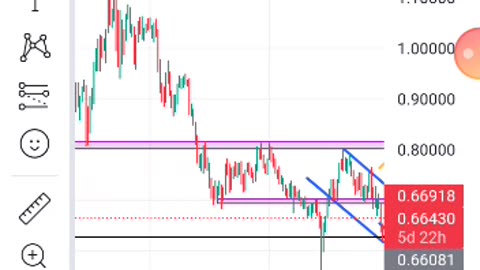 Audusd sweet pips prediction