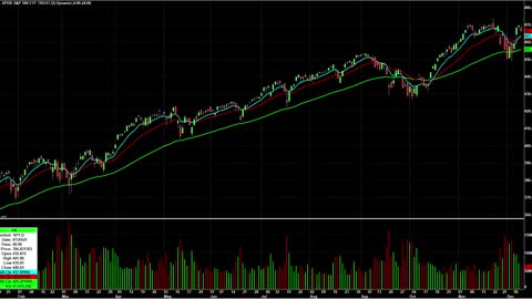 Day Trading Watch List Video for December 10th