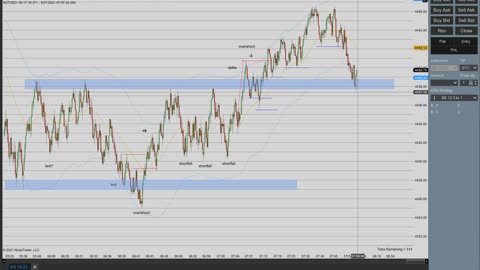 Momentum Day Trading the ES 9/27/2021