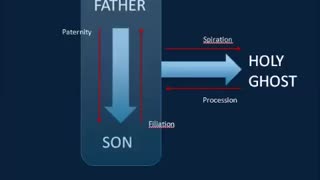 Holy Trinity Lecture Part 1