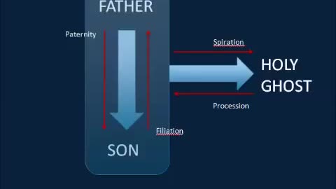 Holy Trinity Lecture Part 1