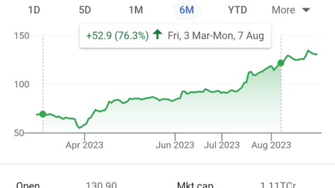 Top Indian pharma sector stocks