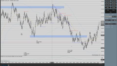 Momentum Trading the ES 10/06/2021