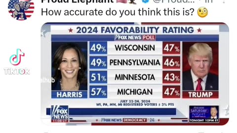 Kamala Harris Doing Better Than Trump According To Fox