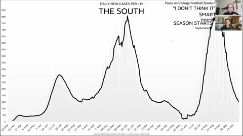 5 Charts Destroy Fauci's Lies